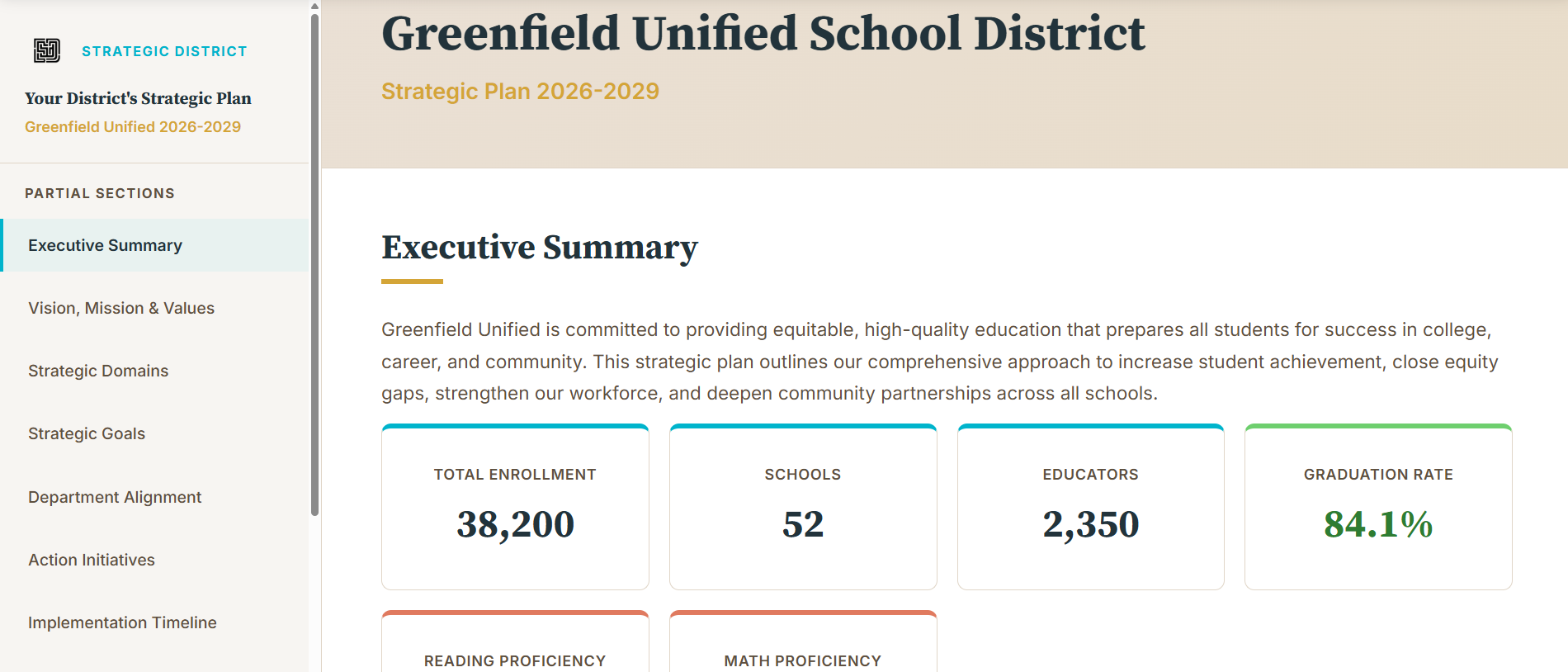 Strategic District Showcase Dashboard