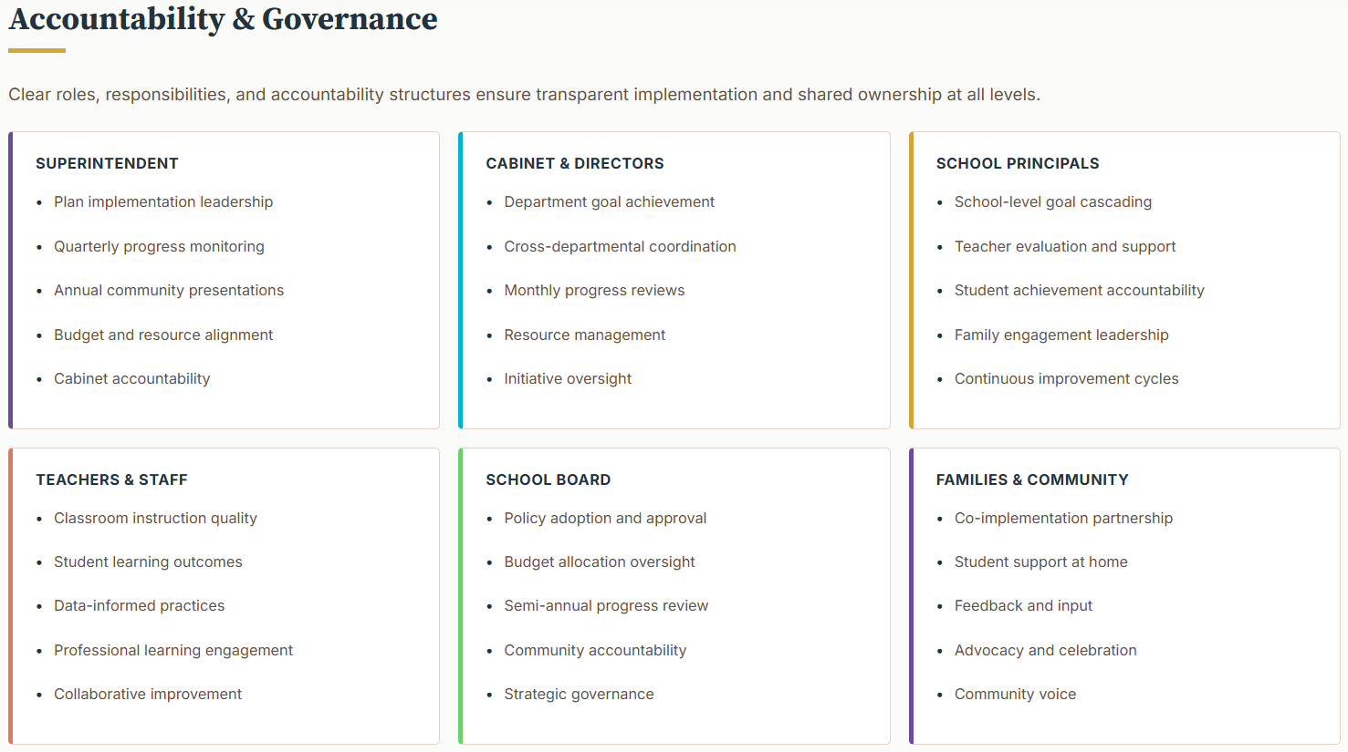 Accountability & Governance